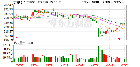 在线配资软件 带着账上2600亿！宁德时代拟赴港二次上市 再次强调全球化战略