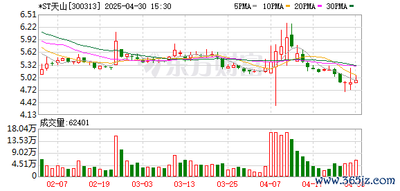 配资炒股免费 *ST天山(300313.SZ)：2025年一季报净利润为-495.92万元