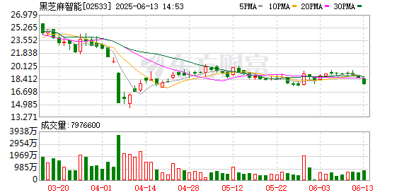 正规股票配资官网入口 亮相2025香港车博会 黑芝麻智能单记章：以共赢推动智能汽车产业发展