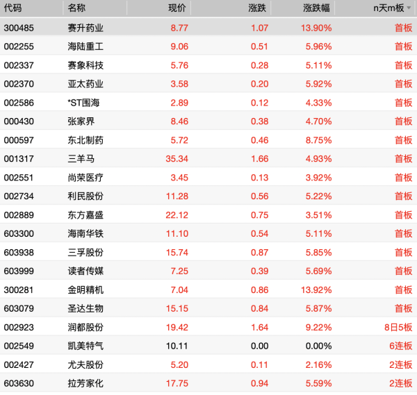 配资股票一览表最新消息 特斯拉跌幅扩大至5%