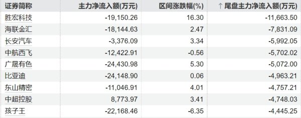 十大股票配资 佑驾创新：收到长安汽车定点通知