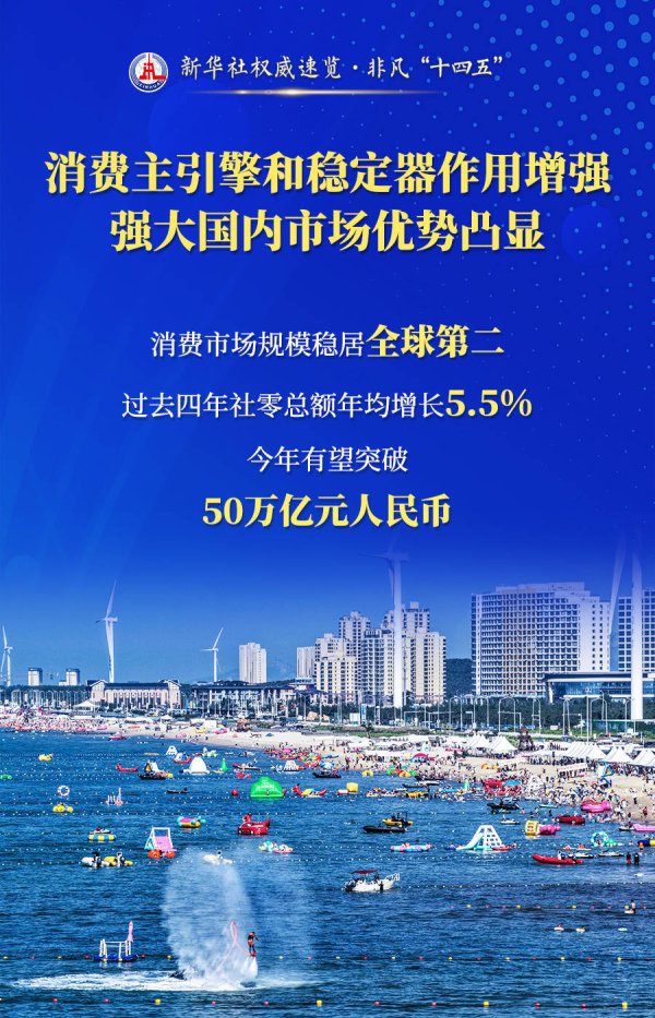 配资门户网官方网 新华社权威速览·非凡“十四五”｜四句话，读懂这五年商务高质量发展